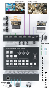 Bộ chuyển đổi video phát trực tiếp Bộ điều khiển chuyển đổi phát video Bộ điều khiển phát lại Bộ trộn video Bộ chuyển đổi phát sóng Bộ chia và bộ chuyển đổi - Product Image 6