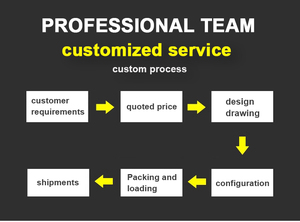 สกรูลิเนียร์แอคชูเอเตอร์เซอร์โวไฮดรอลิกสำหรับใช้งานหนัก - Product Image 3