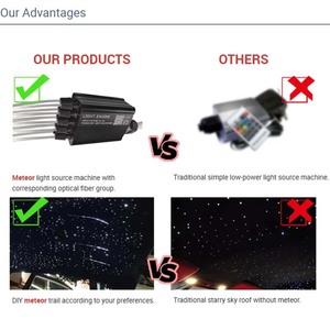 Kit de fibres optiques LED 18W, <span class=keywords><strong>étoile</strong></span>s scintillantes et <span class=keywords><strong>étoile</strong></span>s filantes, décoration intérieure de voiture - Product Image 3