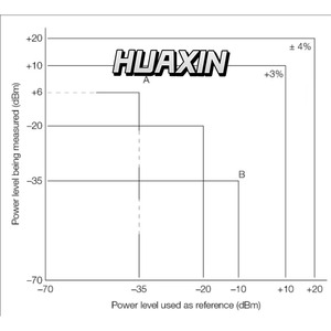 Capteur de puissance moyenne Keysight E9300A série E, -60 à 20 dBm (plage dynamique de 80 dB), 10 MHz à 18 GHz - Product Image 5
