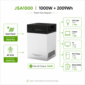 Système d'alimentation portable tout-en-un 1000W 2009Wh avec onduleur intégré pour la sauvegarde solaire domestique - Product Image 2