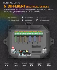 <span class=keywords><strong>6</strong></span>-Gang-Touchscreen-Schalttafel mit LED-Anzeige - Product Image 5