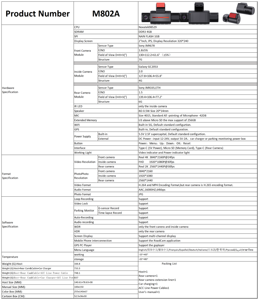 กล้องติดรถยนต์ Wifi 4K แบบซ่อน พร้อมกล้องหน้า กล้องในรถ และกล้องหลัง GPS มองเห็นในเวลากลางคืน พร้อมเซ็นเซอร์ G-Sensor คุณภาพสูงสำหรับรถยนต์ - Product Image 6