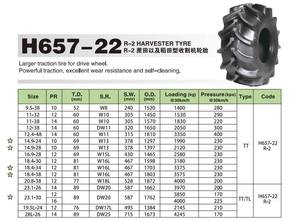 Neumático para Cosechadora MORE H657-22 18.4-34 R-2, 1703mm DE, 467mm de Ancho, Autolimpiable, con Nueva Cámara de Aire para Terrenos Húmedos - Product Image 4