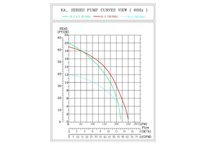 <span class=keywords><strong>Pompe</strong></span> submersible haute pression pour le transfert d'eaux boueuses et de boues – <span class=keywords><strong>Pompe</strong></span> efficace pour les tâches subaquatiques difficiles - Product Image 3