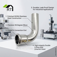 Vente en gros d'usine Inox 304/316L EN M Type coude de presse coude à 90 degrés avec raccord de tuyau de presse de plomberie à extrémité plate