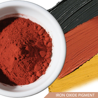 Pigment rouge oxyde de fer pour céramique, coloration stable sous glaçure à haute température