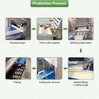 Ligne de production automatique de pain de machine de boulangerie de croissant turc rempli de hallah industriel traditionnel