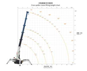 Grúa Araña de 3 Toneladas con Pluma Telescópica y Orugas para Elevación Móvil - Product Image 2