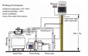 Clorador de sal de placa de titanio automático portátil, herramienta de limpieza de piscina de agua de larga vida útil ecológica, accesorio de plástico - Product Image 3