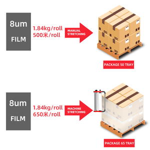460Mm Hướng Dẫn Sử Dụng Bọc <span class=keywords><strong>Pallet</strong></span> <span class=keywords><strong>Wrapper</strong></span> <span class=keywords><strong>Pallet</strong></span> Bao Bì Máy Nhựa Xử Lý Hậu Cần Bao Bì Stretch Film Dispenser - Product Image 3