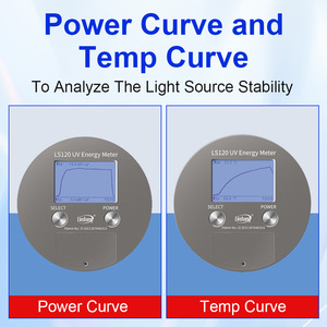 En promotion : Lampe UVA LS120 365nm, Instrument de mesure de l'énergie UV, Radiomètre de lumière de polymérisation, Compteur d'énergie UV - Product Image 4