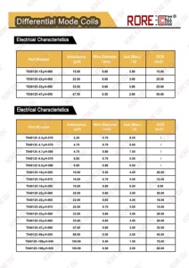 Rore toroidal Core cuộn cảm Choke cuộn cảm cao hiện tại Điện cảm cuộn cảm cuộn dây điện Choke - Product Image 4