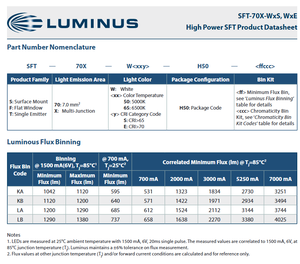 Luminuss SFT-70X-W65S-H50-KB651 65CRI Série SFT-70 Blanc Naturel 6500K Puce LED Haute Puissance 48W 120° - Product Image 4