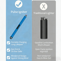 Briquet à impulsion sans flamme et coupe-vent avec verrou de sécurité, rechargeable par USB, sans butane, pour bougies et cuisinières à gaz – Coffret cadeau