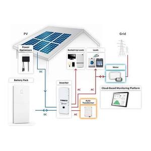 Pequeño sistema de energía solar híbrido al por mayor 10KW 3000KW 5KW 10KWH Kit completo 220V 380V monofásico y trifásico para el fabricante de almacenamiento de energía doméstico - Product Image 2