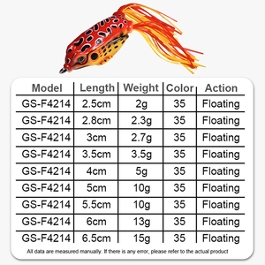 2024 Promotion prix usine 2g-15g Topwater grenouille leurre souple appâts de pêche artificiels - Product Image 3
