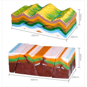 Escuela secundaria geografía geología geomorfología movimiento enseñanza demostración modelo corteza movimiento demostrador - Product Image 6