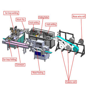 High Qualitymask Automatic <span class=keywords><strong>Face</strong></span> Mask Making Machine Surgical_Mask_Making_Machine_Price - Product Image 6