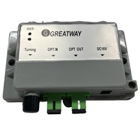 Fibre optique LNB en aluminium pour récepteur de télévision numérique par satellite en bande Ku Atténuateur optique variable avec RF CatV