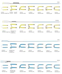Loop operasi elektroda untuk Bipolar/Monopolar <span class=keywords><strong>resectoscope</strong></span> <span class=keywords><strong>Olympus</strong></span> kompatibel - Product Image 6