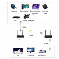 Émetteur-Récepteur HDMI Sans Fil OEM Usine 4K HDMI 5.8G Prolongateur Wi-Fi 200M HDMI Sans Fil 1080P