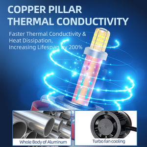 360 Faro Focos Led Lampadas Faros Auto Sistema de iluminación 30000Lm H11 H8 H16 LED H7 Voitur Faros Lámpara Motor <span class=keywords><strong>Luc</strong></span> Led Faro - Product Image 5