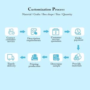 Baraja de Póker Personalizada con Acabado de Lino Premium y Diseño Trasero Personalizado para Casinos, Magos y Venta al por Menor - Product Image 5