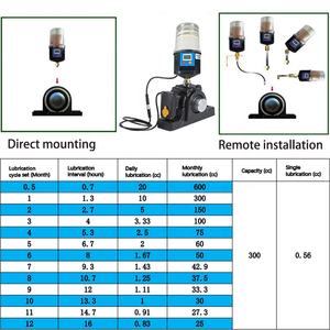 VRH batterie al litio lubrificatore automatico grasso singolo punto automatico alimentatori grasso lubrificatori - Product Image 5