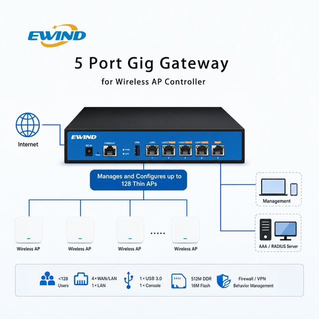5 Port Gigabit Wireless AP Controller Gateway Router 128 Users Firewall VPN Intelligent Flow Control Remote Access Management