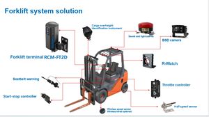 Cámara <span class=keywords><strong>de</strong></span> Video <span class=keywords><strong>para</strong></span> Montacargas Richmor con IA, 2 Canales, 1080P, 4G, WIFI, GPS, Integrada con Funciones <span class=keywords><strong>de</strong></span> IA <span class=keywords><strong>de</strong></span> Reconocimiento Facial DSM, BSD Opcional - Product Image 3