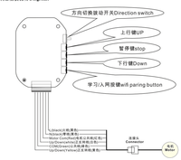 YET863WTR Contrôleur intelligent d'usine pour application Smart Life & TUYA, commande vocale Alexa pour moteur tubulaire d'ouvre-porte à enroulement AC100V-240V