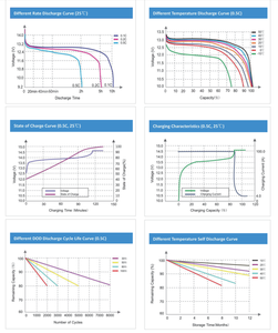 Baterai Lithium LiFePO4 12V 100Ah, ukuran Mini peningkatan & ringan, BMS pintar 100A, suhu rendah siklus dalam - Product Image 1