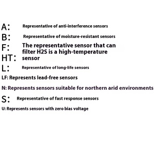 جهاز استشعار تركيز الهيدروجين شينغمي عالي الدقة 4H2-1000 لمراقبة جودة الهواء الصناعي والبيئي - Product Image 4