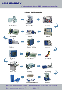 Batterie produktions linie Produktions linie für Lithium-Ionen-Batterien - Product Image 4