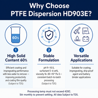 Dispersion de PTFE HD903E 60% Solides Liquide Blanc Laiteux pour Revêtement, Impregnation et Batterie, 25kg