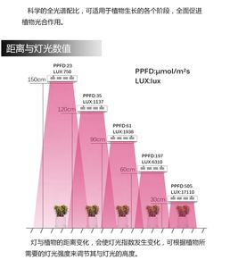 Hot New 1000W Led Plant <strong>Grow</strong> Light Full Spectrum for Plant Growth and Bloom,Uvir <strong>Grow</strong> Light <strong>Kit</strong> - Product Image 2