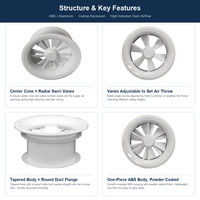 Diffuseur tourbillonnant rond pour entrepreneur en pièces HVAC avec ailettes réglables pour systèmes d'alimentation en air de plafond (refroidissement et chauffage)
