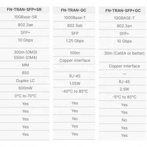 Nouveau module émetteur-récepteur à fibre optique FN-TRAN-SFP + GC d'origine Fortinet Multi-Mode LC Duplex 10GBASE-T SFP + Cuivre 30m RJ45 - Product Image 6