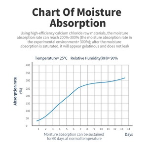 مزيل رطوبة للحاويات من نوع Absorb King، مزيل رطوبة للشحن في الحاويات، مزيل رطوبة للحاويات 20GP و40GP - Product Image 6