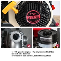 Pompe à eau portative pour moteur à essence 2 pouces 3 pouces 4 pouces 6 pouces Pompe à eau de drainage pour moteur à essence 7.5hp