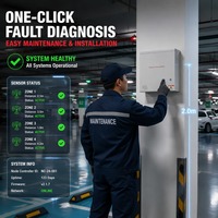 Pengontrol Node Sensor Ultrasonik Sistem Panduan Parkir Otomatis Probe RS485 Sistem Manajemen Layar LED