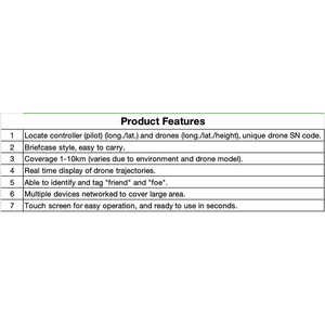 Portable Single-Soldier Positioning <b>Equipment</b> UAV Drone Detection Mobile Suitcase Detection Positioning <b>Security</b> Protection - Product Image 1