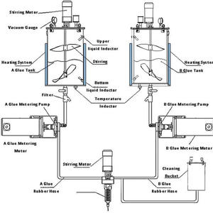 Liujiang AB Colle à Deux Composants De Mélange Automatique Distributeur De Résine Époxy avec haute précision - Product Image 6