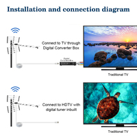 Antenne numérique hdtv extérieure, nouveau design d'usine, 150 Mile Dvb T2 Hdtv TV yagi antenne de communication 8 éléments