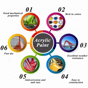 Trung quốc sản xuất nước dựa trên nhanh chóng khô lớp phủ chất lỏng topcoat Acrylic men chống ăn mòn đầy màu sắc tấm sơn - Product Image 5