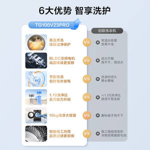 Lavatrice a Tamburo in Acciaio Inox Little Swan, Negozio Ufficiale, 10/12kg, Completamente Automatica con Funzione di Lavaggio e Asciugatura Integrata - Product Image 5