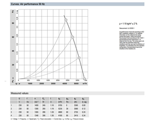 พัดลมแกน AC ขนาด 450 มม. รุ่น ebm-papst S4E450-AP01-20/F01 สำหรับระบายความร้อนในอุตสาหกรรม ระบบ HVAC และระบบคอนเดนเซอร์ - Product Image 3