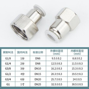 Qingze Pneumatic <b>Connector</b> <b>Quick</b> Plug Internal Thread 6-02 High Pressure Resistant Fittings - Product Image 3