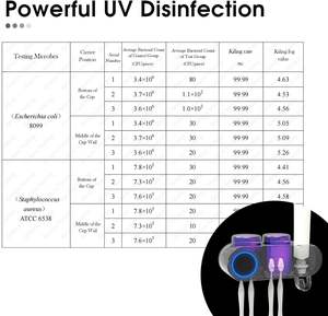 2 copos <span class=keywords><strong>Plastic</strong></span> <span class=keywords><strong>Toothbrush</strong></span> Titular Dispensador Automático Toothpaste Wall Mount UV <span class=keywords><strong>Toothbrush</strong></span> Sanitizer <span class=keywords><strong>Holder</strong></span> Acessórios Do Banheiro - Product Image 2